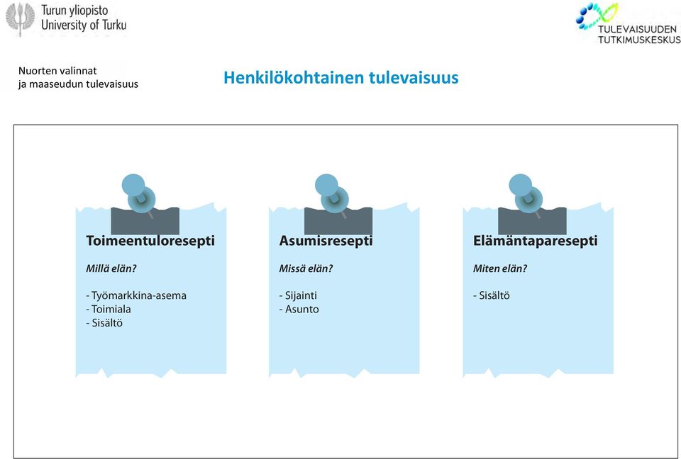 elän? - Työmarkkina-asema - Toimiala - Sisältö