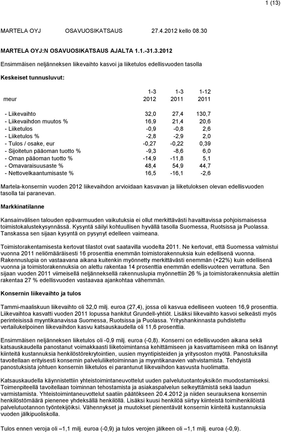 MARTELA OYJ:N OSAVUOSIKATSAUS AJALTA 1.1.-31