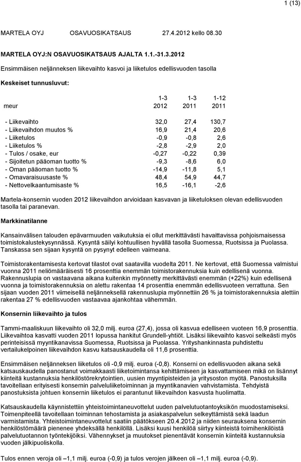 MARTELA OYJ:N OSAVUOSIKATSAUS AJALTA 1.1.-31