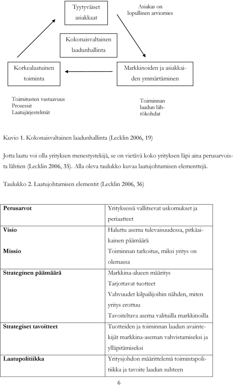 Kokonaisvaltainen laadunhallinta (Lecklin 2006, 19) Jotta laatu voi olla yrityksen menestystekijä, se on vietävä koko yrityksen läpi aina perusarvoista lähtien (Lecklin 2006, 35).