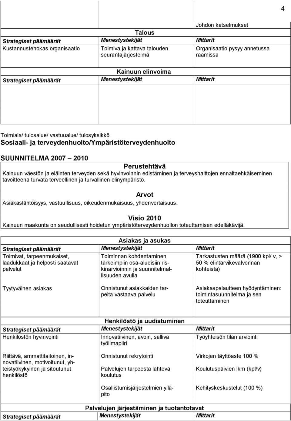 ennaltaehkäiseminen tavoitteena turvata terveellinen ja turvallinen elinympäristö. Arvot Asiakaslähtöisyys, vastuullisuus, oikeudenmukaisuus, yhdenvertaisuus.