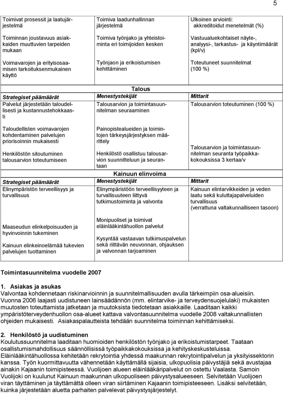 käyntimäärät (kpl/v) Toteutuneet suunnitelmat (100 %) Talous Palvelut järjestetään taloudellisesti ja kustannustehokkaasti Talousarvion ja toimintasuunnitelman seuraaminen Talousarvion toteutuminen