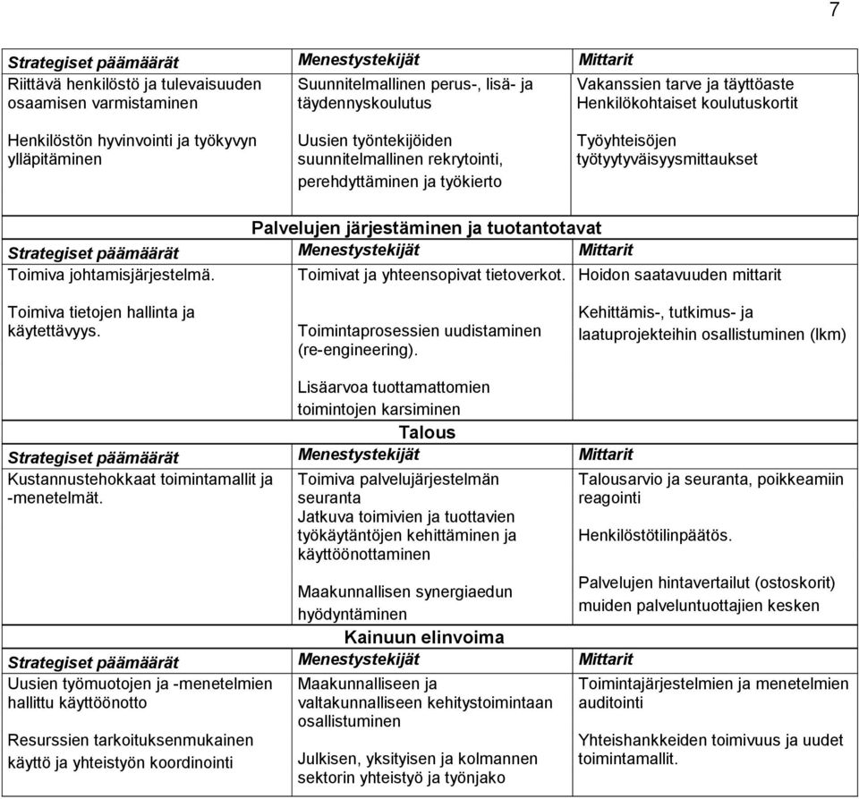 tuotantotavat Toimiva johtamisjärjestelmä. Toimivat ja yhteensopivat tietoverkot. Hoidon saatavuuden mittarit Toimiva tietojen hallinta ja käytettävyys.