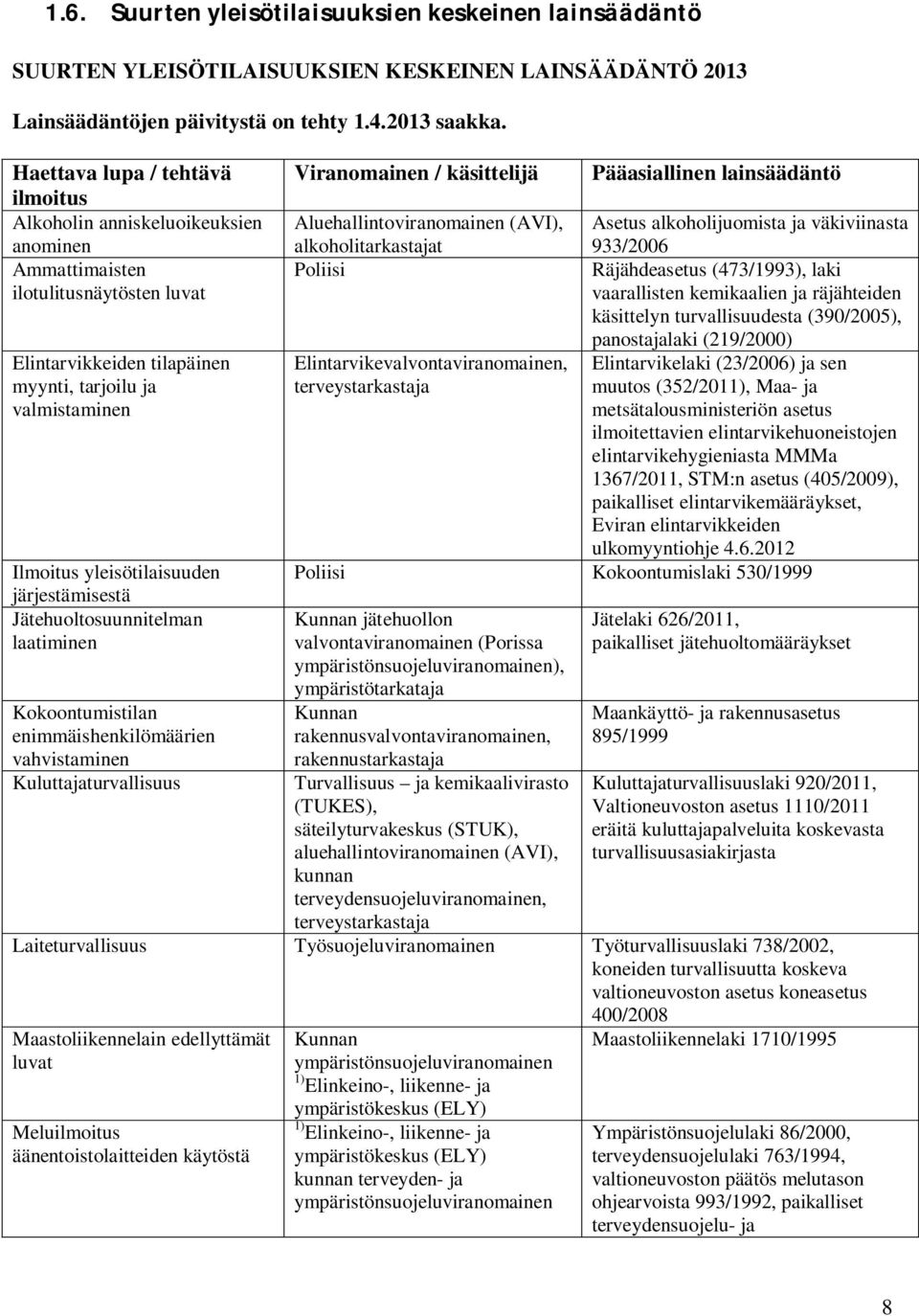 yleisötilaisuuden järjestämisestä Jätehuoltosuunnitelman laatiminen Kokoontumistilan enimmäishenkilömäärien vahvistaminen Kuluttajaturvallisuus Viranomainen / käsittelijä Pääasiallinen lainsäädäntö