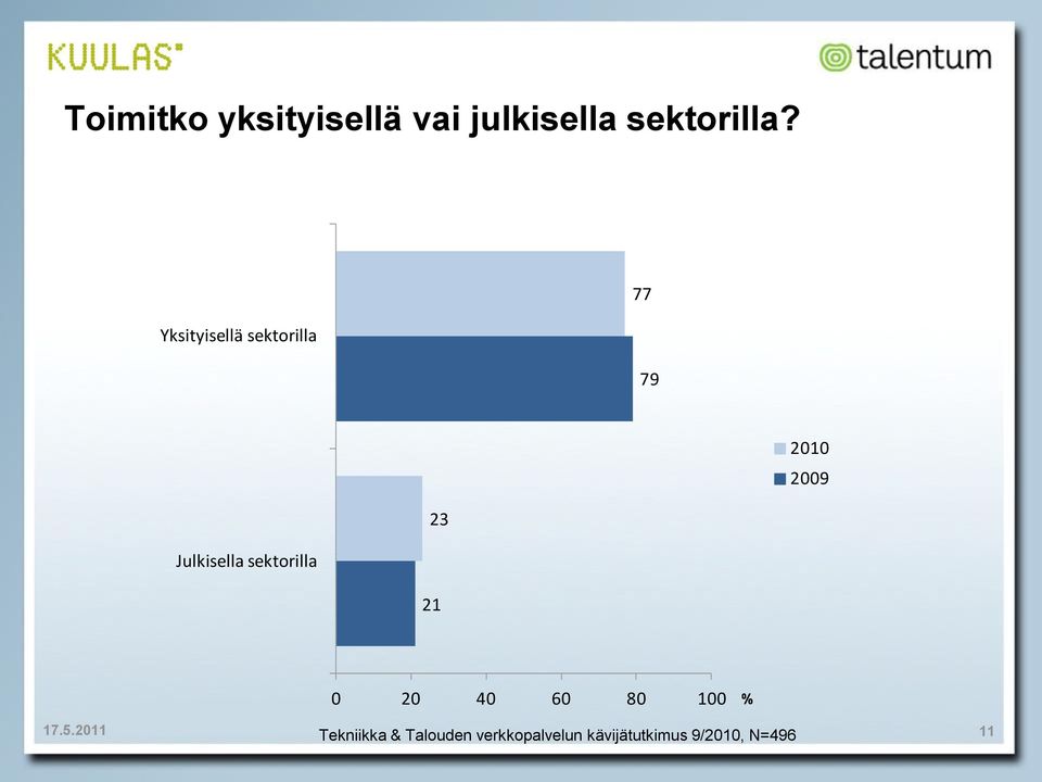 Yksityisellä sektorilla 77 79