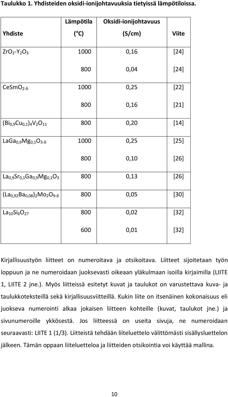 3-1000 0,25 [25] 800 0,10 [26] La 0,9 Sr 0,1 Ga 0,9 Mg 0,1 O 3 800 0,13 [26] (La 0,92 Ba 0,08 ) 2 Mo 2 O 9-800 0,05 [30] La 10 Si 6 O 27 800 0,02 [32] 600 0,01 [32] Kirjallisuustyön liitteet on