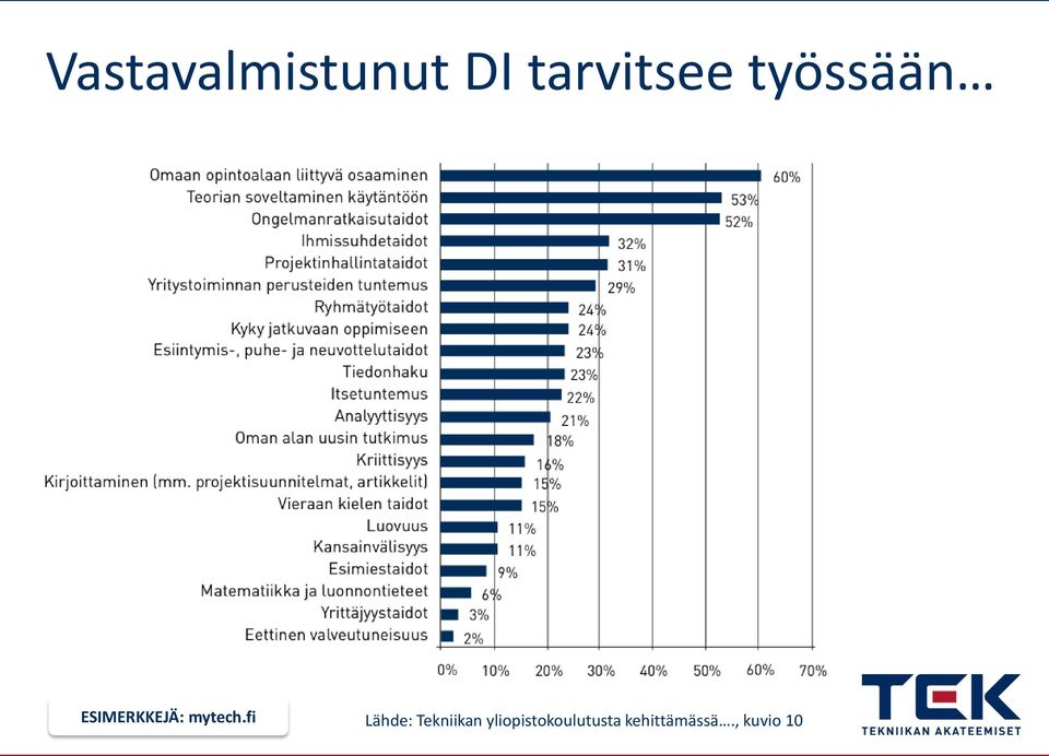 fi Lähde: Tekniikan