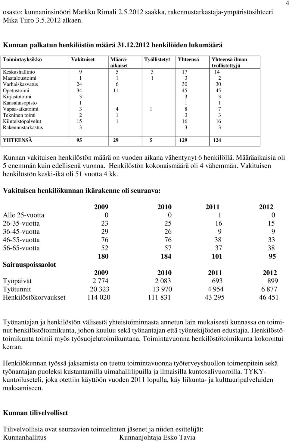 alkaen. 4 Kunnan palkatun henkilöstön määrä 31.12.