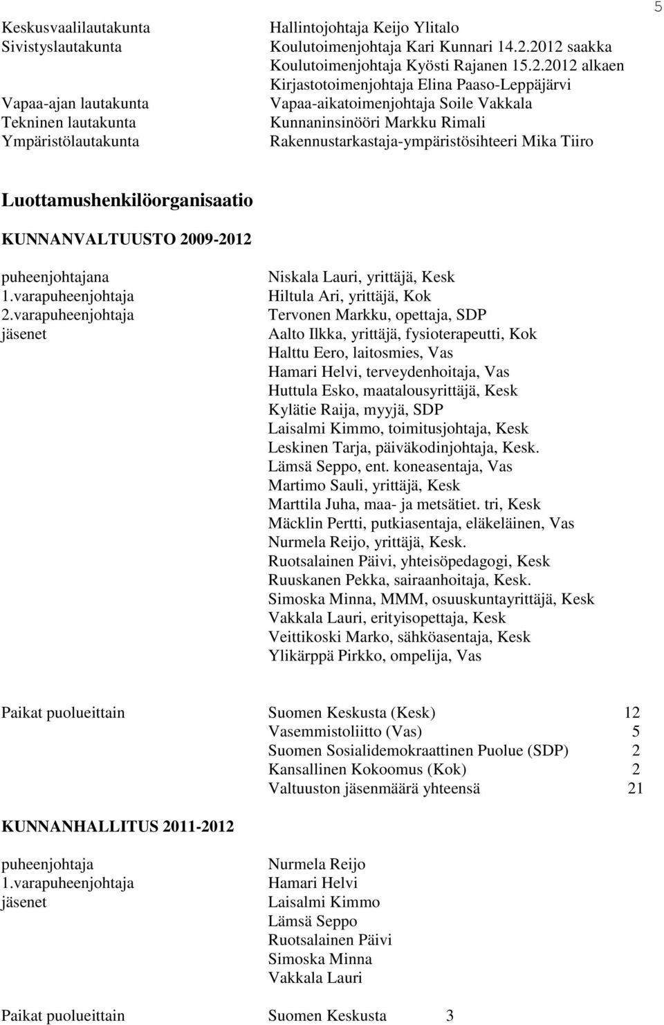 Rakennustarkastaja-ympäristösihteeri Mika Tiiro 5 Luottamushenkilöorganisaatio KUNNANVALTUUSTO 2009-2012 puheenjohtajana 1.varapuheenjohtaja 2.