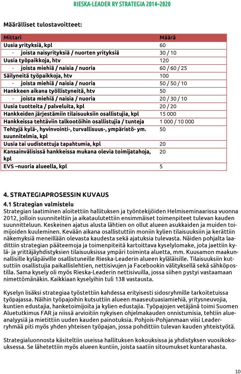 20 / 20 Hankkeiden järjestämiin tilaisuuksiin osallistujia, kpl 15 000 Hankkeissa tehtäviin talkootöihin osallistujia / tunteja 1 000 / 10 000 Tehtyjä kylä-, hyvinvointi-, turvallisuus-, ympäristö-