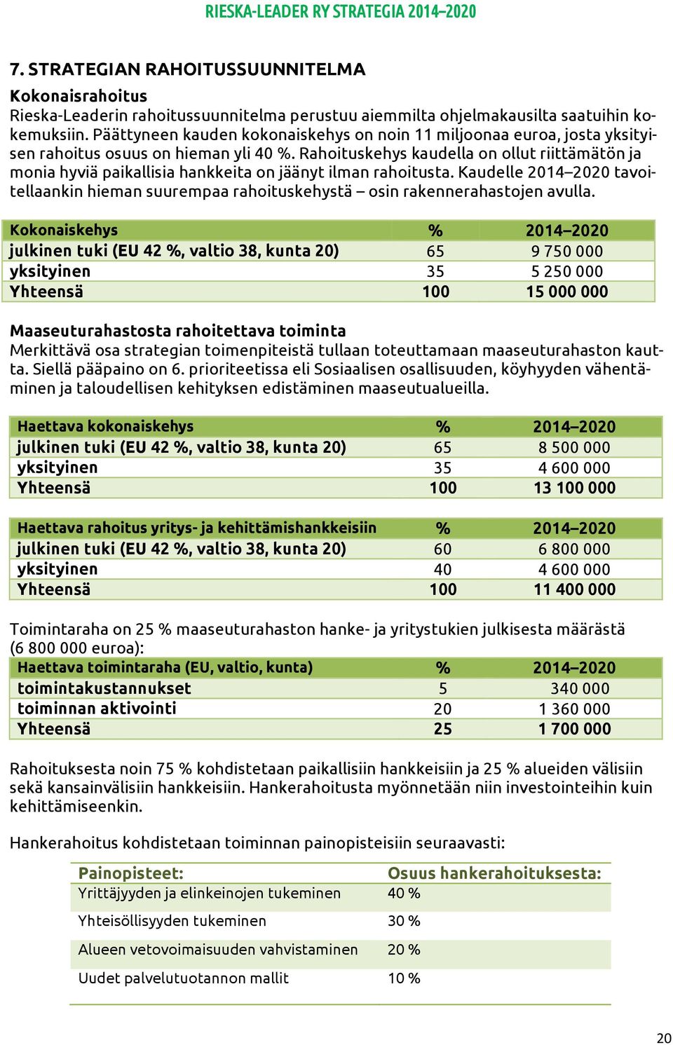 Rahoituskehys kaudella on ollut riittämätön ja monia hyviä paikallisia hankkeita on jäänyt ilman rahoitusta.