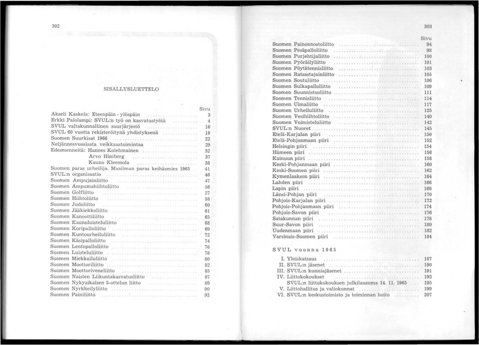 .............. Kauno Kleemola.... Suomen paras urheilija. Maailman paras keihäsmies 1965 SVUL:n organisaatio............ Suomen Ampujainliitto............ Suomen Ampumahiihtoliitto......... Suomen Golfliitto.