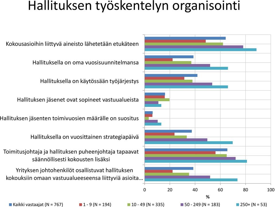 vuosittainen strategiapäivä Toimitusjohtaja ja hallituksen puheenjohtaja tapaavat säännöllisesti kokousten lisäksi Yrityksen johtohenkilöt osallistuvat