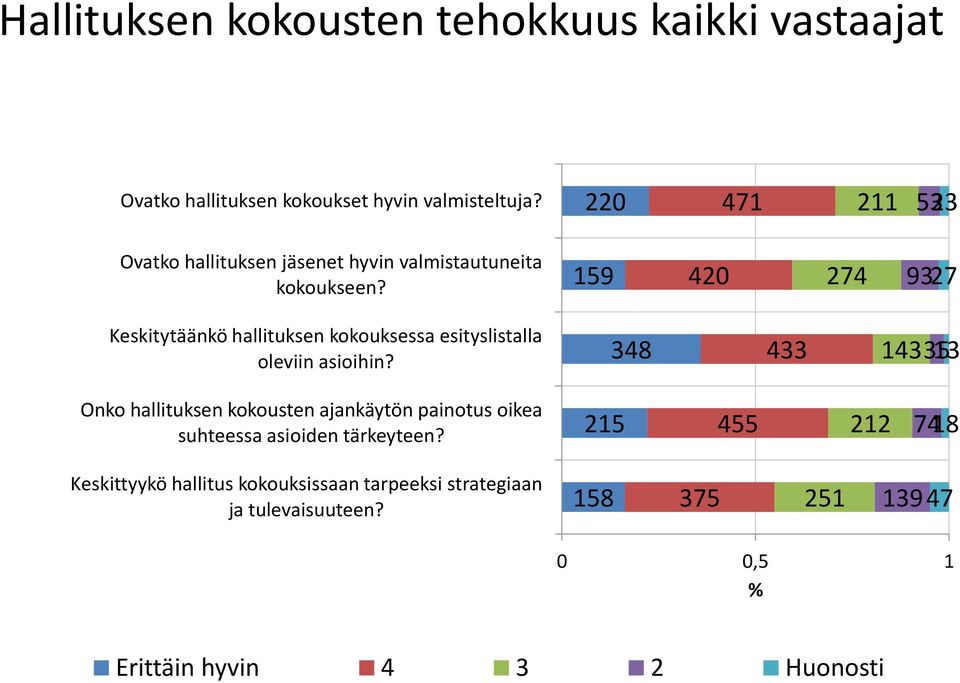 159 420 274 9327 Keskitytäänkö hallituksen kokouksessa esityslistalla oleviin asioihin?