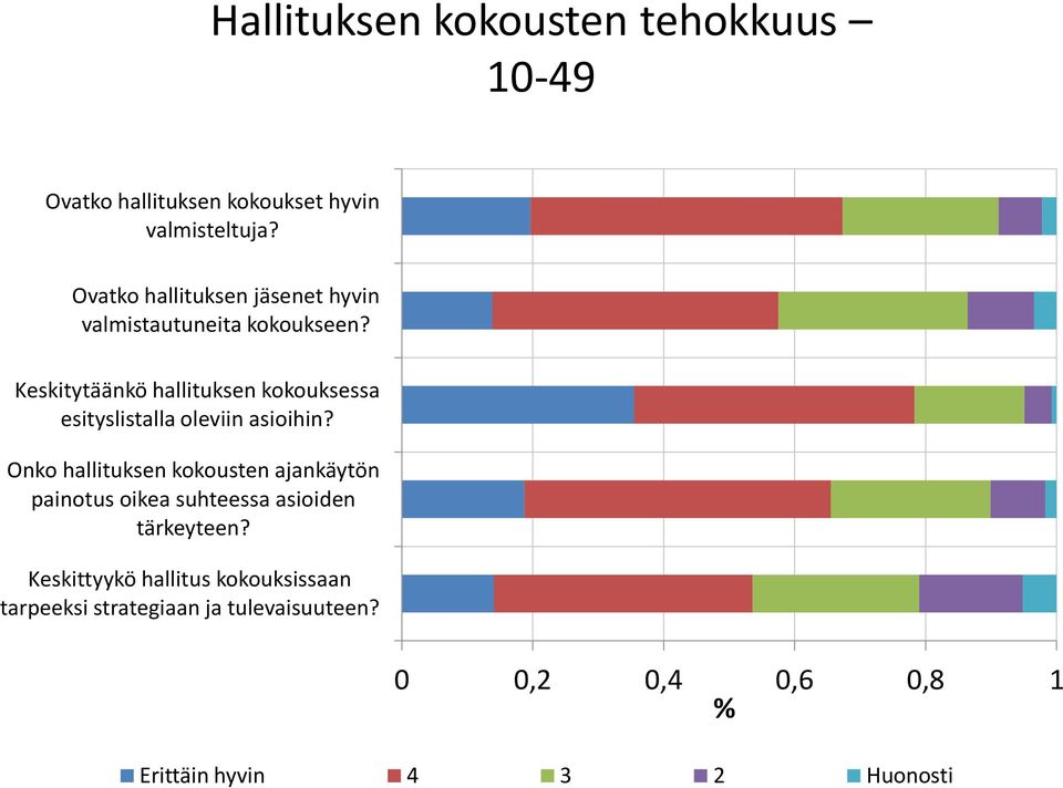 Keskitytäänkö hallituksen kokouksessa esityslistalla oleviin asioihin?