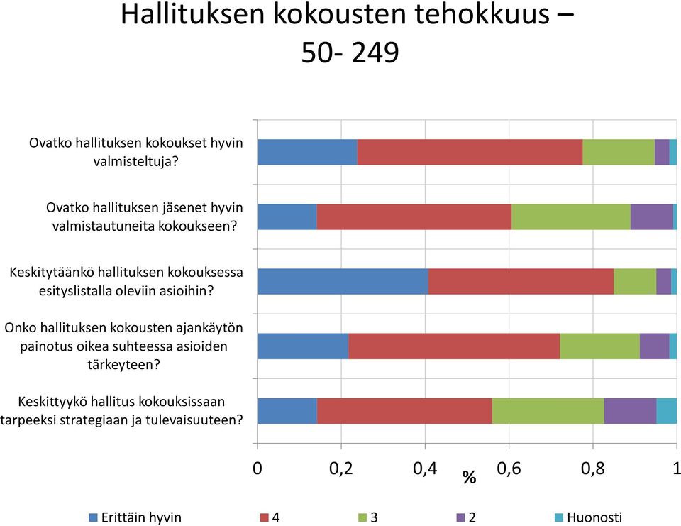 Keskitytäänkö hallituksen kokouksessa esityslistalla oleviin asioihin?