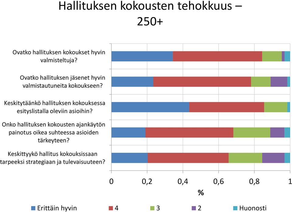 Keskitytäänkö hallituksen kokouksessa esityslistalla oleviin asioihin?