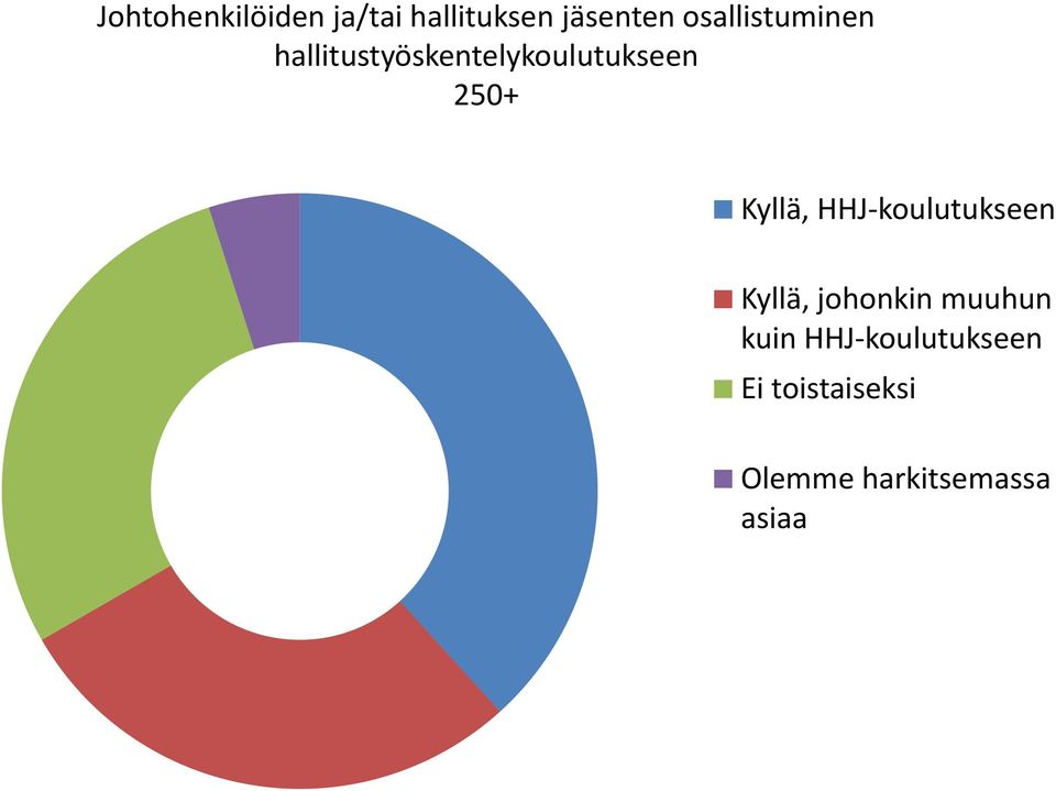 Kyllä, HHJ-koulutukseen Kyllä, johonkin muuhun kuin