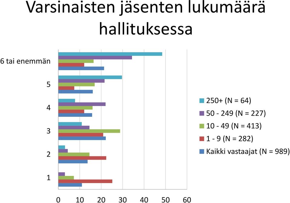 = 64) 50-249 (N = 227) 10-49 (N = 413) 1-9