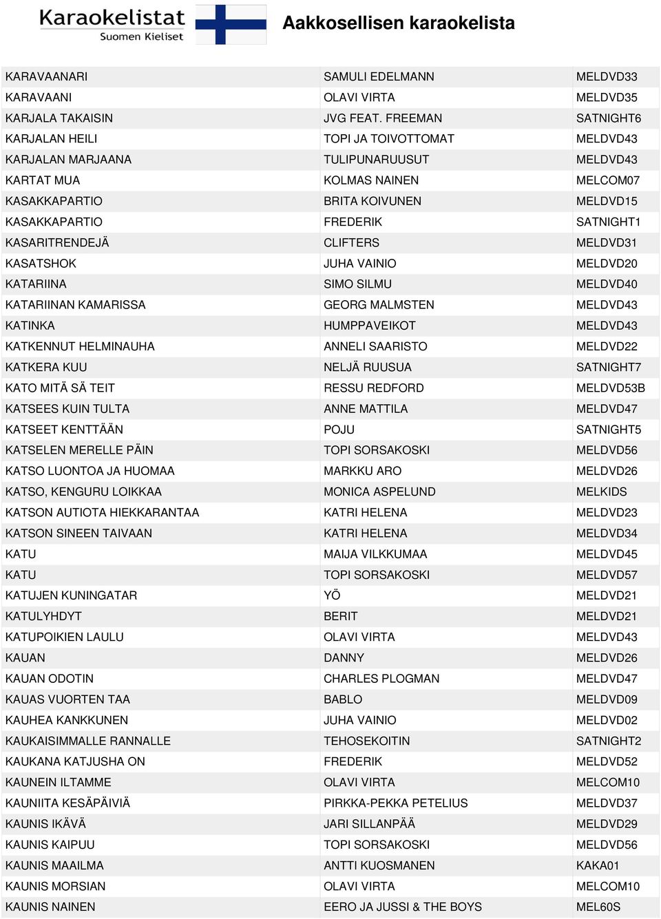 SATNIGHT1 KASARITRENDEJÄ CLIFTERS MELDVD31 KASATSHOK JUHA VAINIO MELDVD20 KATARIINA SIMO SILMU MELDVD40 KATARIINAN KAMARISSA GEORG MALMSTEN MELDVD43 KATINKA HUMPPAVEIKOT MELDVD43 KATKENNUT HELMINAUHA