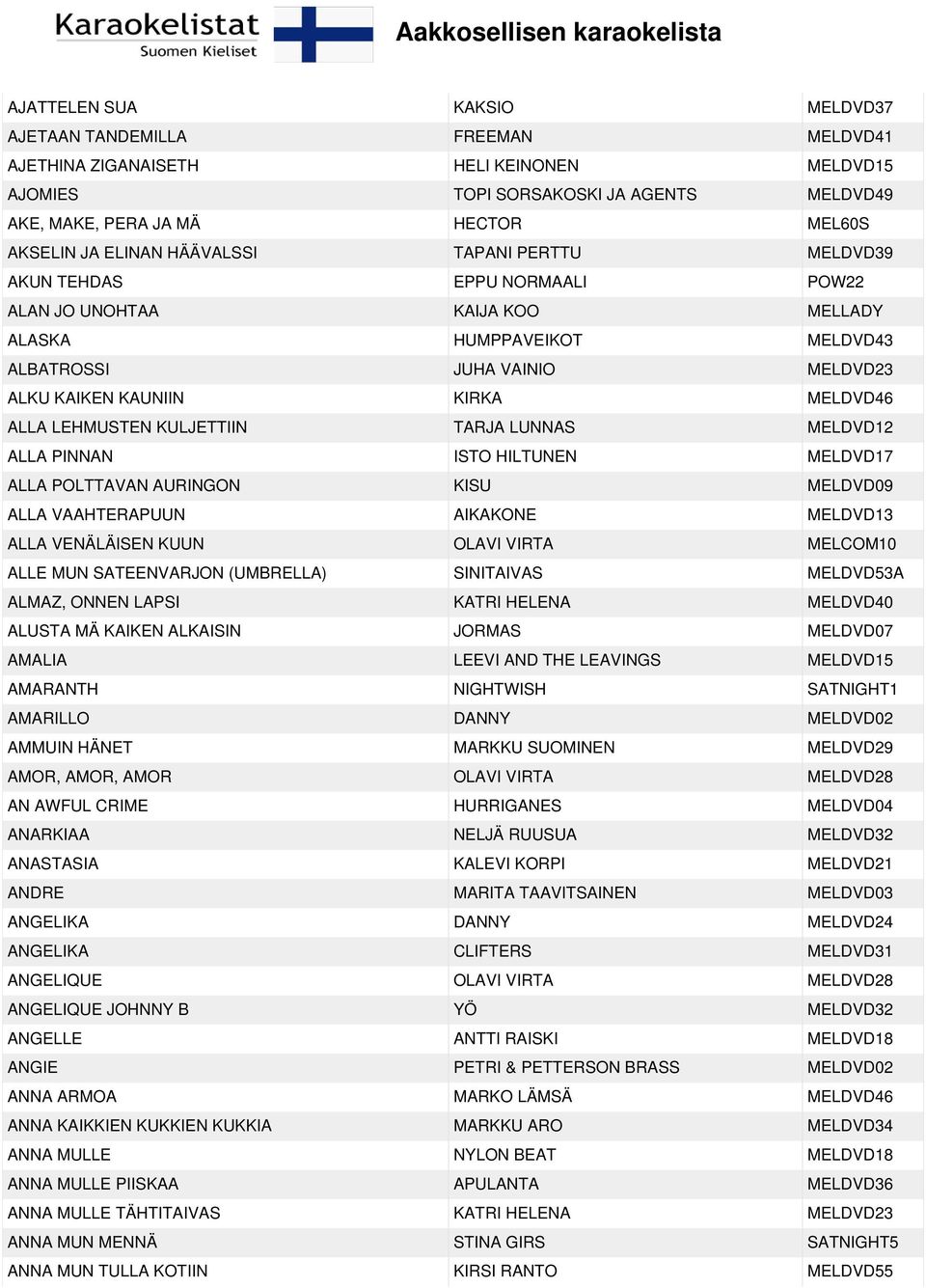 MELDVD46 ALLA LEHMUSTEN KULJETTIIN TARJA LUNNAS MELDVD12 ALLA PINNAN ISTO HILTUNEN MELDVD17 ALLA POLTTAVAN AURINGON KISU MELDVD09 ALLA VAAHTERAPUUN AIKAKONE MELDVD13 ALLA VENÄLÄISEN KUUN OLAVI VIRTA