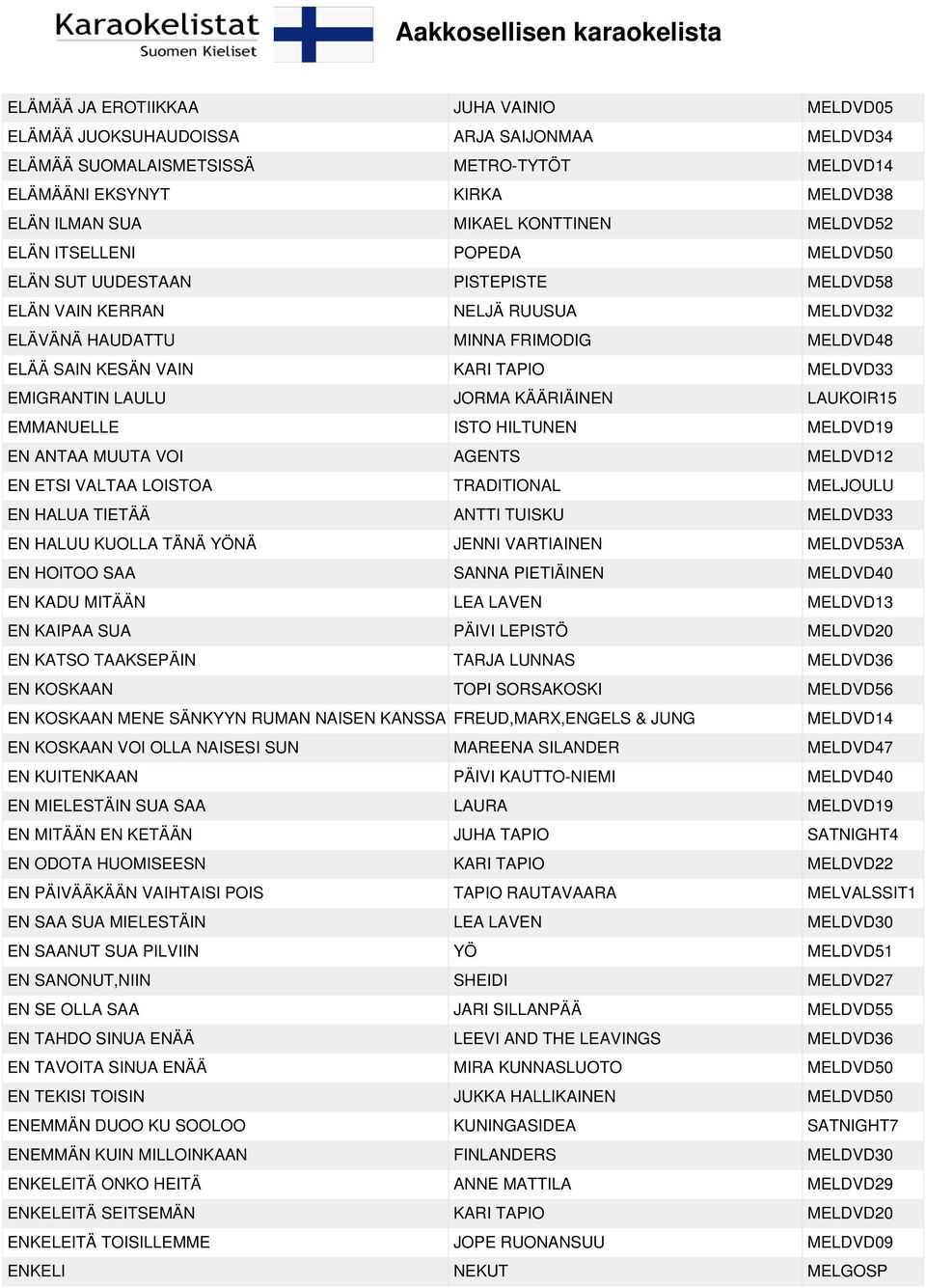 EMIGRANTIN LAULU JORMA KÄÄRIÄINEN LAUKOIR15 EMMANUELLE ISTO HILTUNEN MELDVD19 EN ANTAA MUUTA VOI AGENTS MELDVD12 EN ETSI VALTAA LOISTOA TRADITIONAL MELJOULU EN HALUA TIETÄÄ ANTTI TUISKU MELDVD33 EN