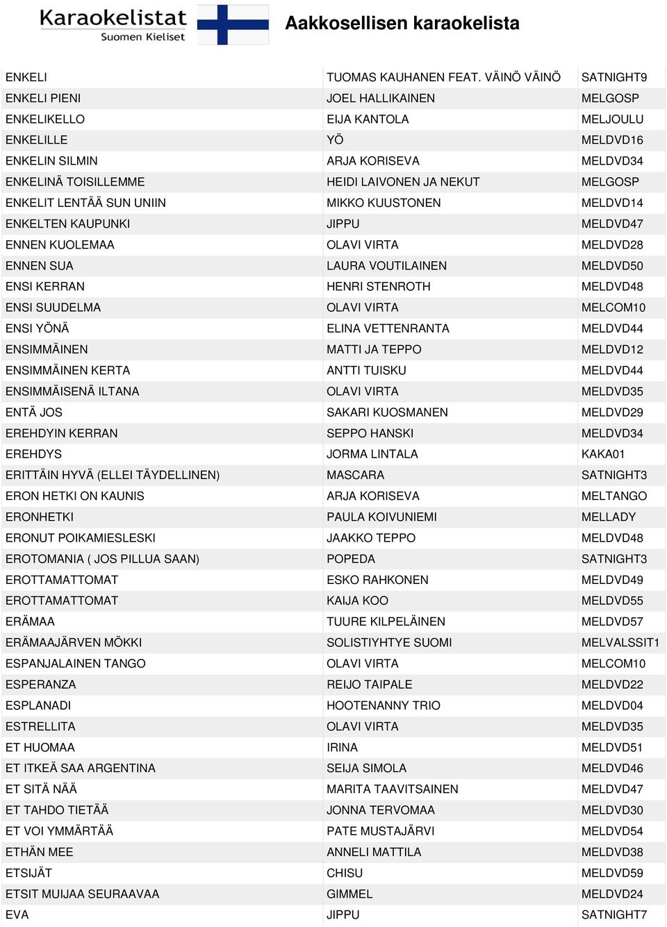 MELGOSP ENKELIT LENTÄÄ SUN UNIIN MIKKO KUUSTONEN MELDVD14 ENKELTEN KAUPUNKI JIPPU MELDVD47 ENNEN KUOLEMAA OLAVI VIRTA MELDVD28 ENNEN SUA LAURA VOUTILAINEN MELDVD50 ENSI KERRAN HENRI STENROTH MELDVD48