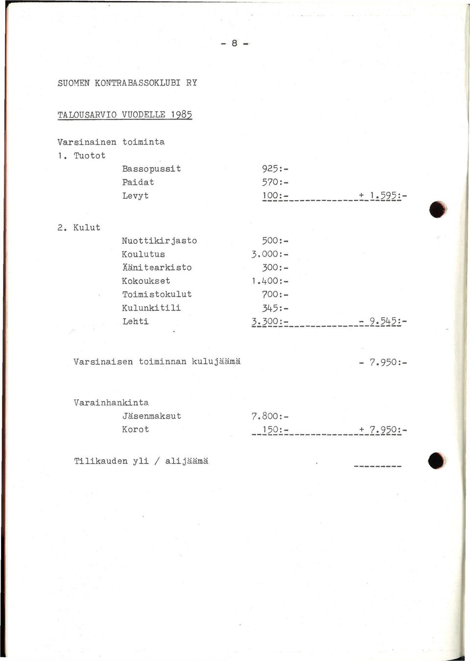 000:- Äänitearkisto 300:- Kokoukset 1.400.- Toimistokulut 700:- Kulunkitili 345:- Lehti 3.300:- - 9.