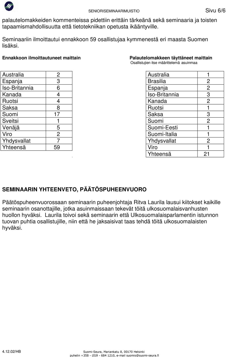 Ennakkoon ilmoittautuneet maittain Palautelomakkeen täyttäneet maittain Osallistujien itse määrittelemä asuinmaa Australia 2 Australia 1 Espanja 3 Brasilia 2 Iso-Britannia 6 Espanja 2 Kanada 4