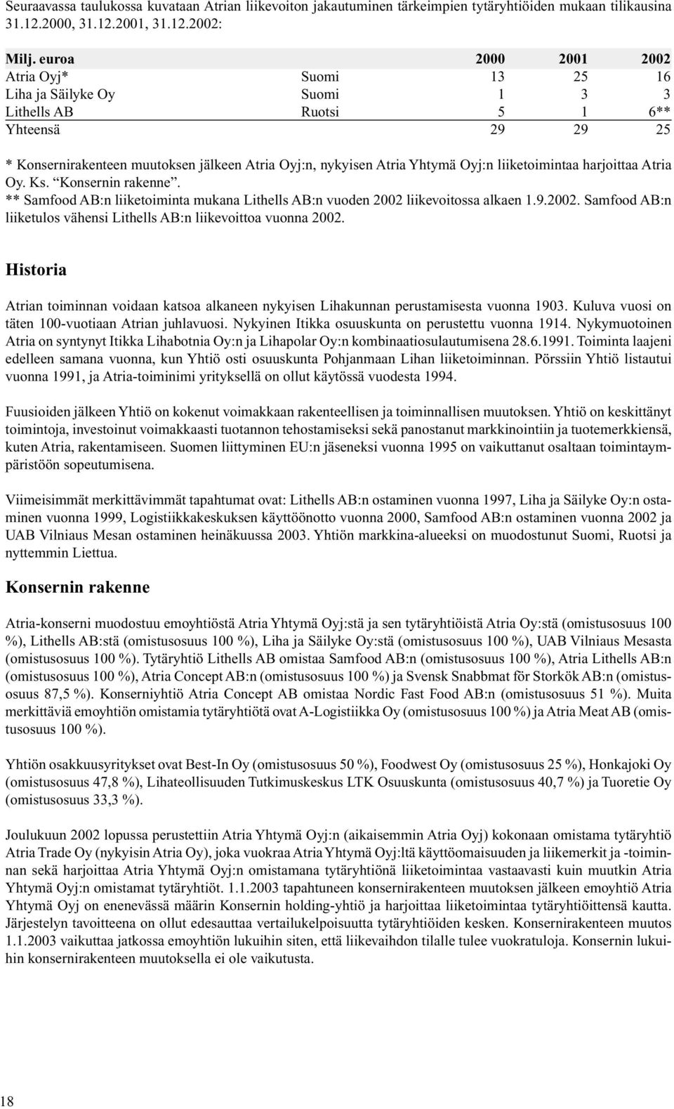 Oyj:n liiketoimintaa harjoittaa Atria Oy. Ks. Konsernin rakenne. ** Samfood AB:n liiketoiminta mukana Lithells AB:n vuoden 2002 liikevoitossa alkaen 1.9.2002. Samfood AB:n liiketulos vähensi Lithells AB:n liikevoittoa vuonna 2002.