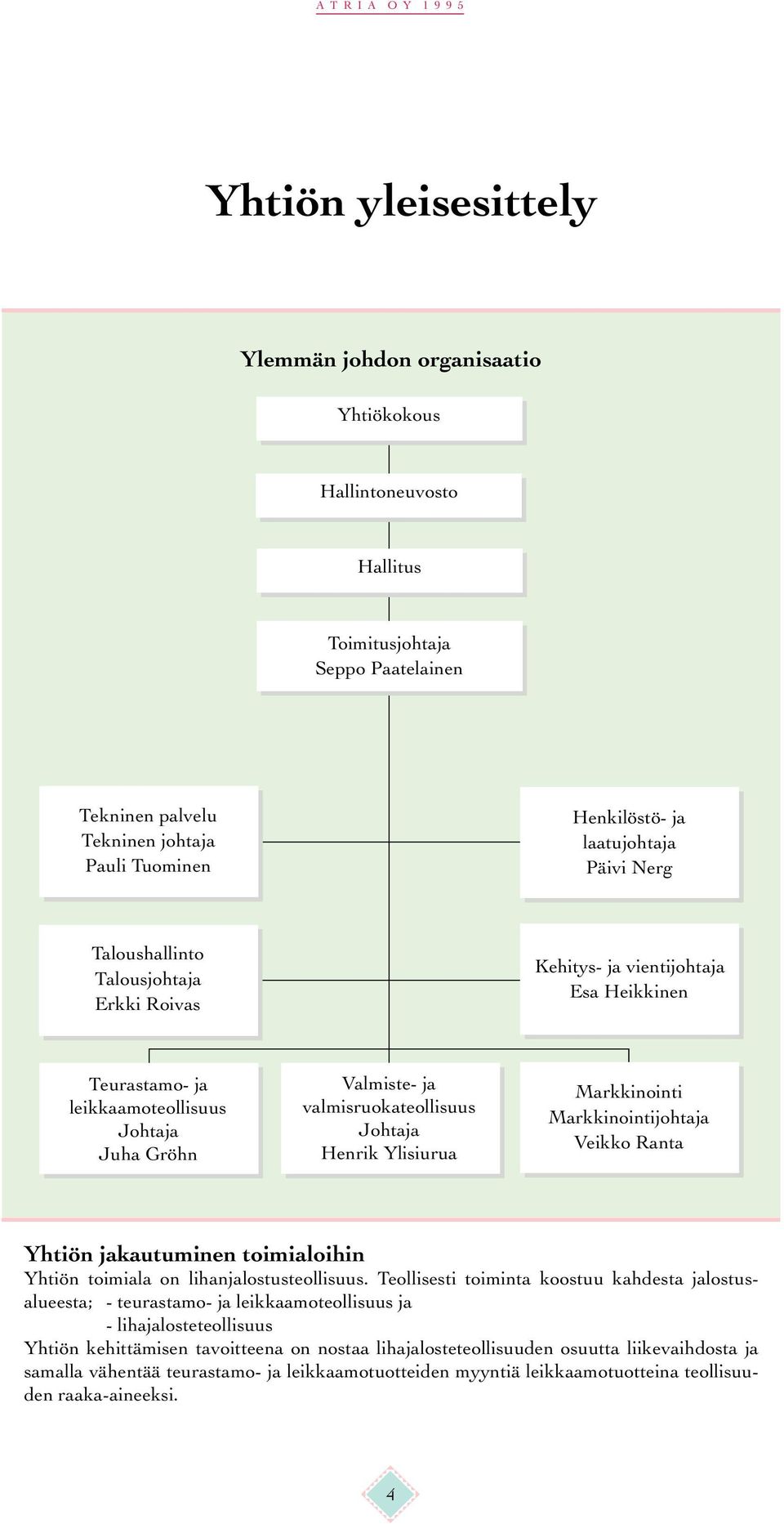 Ylisiurua Markkinointi Markkinointijohtaja Veikko Ranta Yhtiön jakautuminen toimialoihin Yhtiön toimiala on lihanjalostusteollisuus.