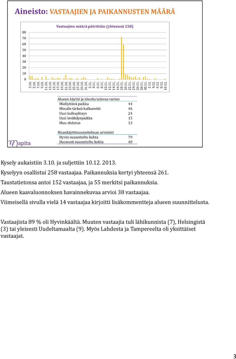 Viimeisellä sivulla vielä 14 vastaajaa kirjoitti lisäkommentteja alueen suunnittelusta. Vastaajista 89 % oli Hyvinkäältä.