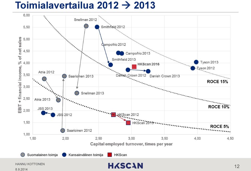 Suomalainen toimja