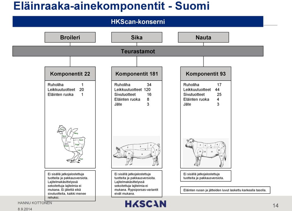 Lajitelmakäsittelyssä sekoitettuja lajitelmia ei mukana. Ei jätettä eikä sivutuotteita, kaikki menee rehuksi. Ei sisällä jatkojalostettuja tuotteita ja pakkausversioita.