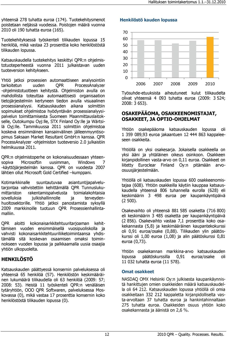 Katsauskaudella tuotekehitys keskittyi QPR:n ohjelmistotuoteperheestä vuonna 2011 julkaistavan uuden tuoteversion kehitykseen.