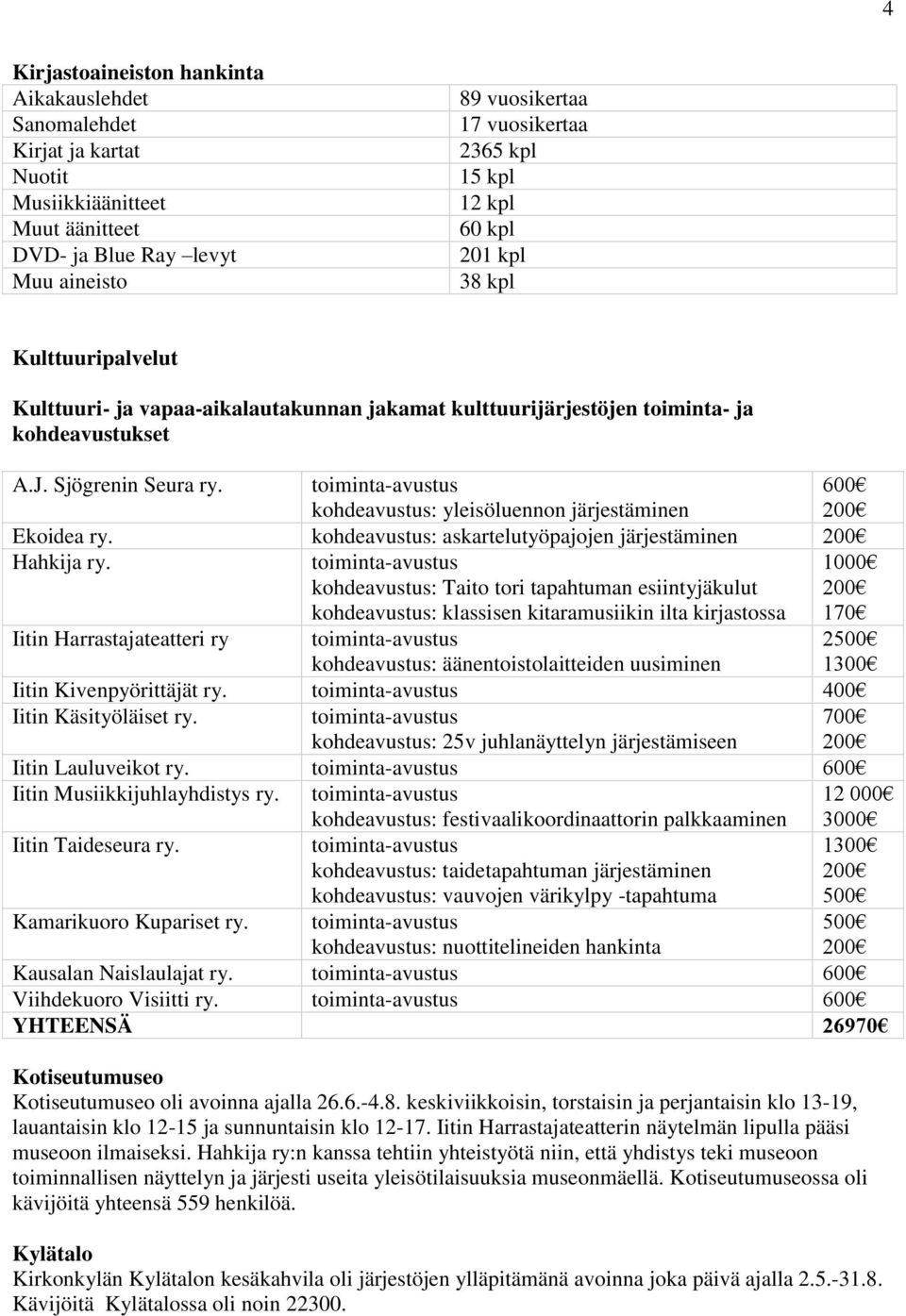 toiminta-avustus kohdeavustus: yleisöluennon järjestäminen 600 Ekoidea ry. kohdeavustus: askartelutyöpajojen järjestäminen Hahkija ry.