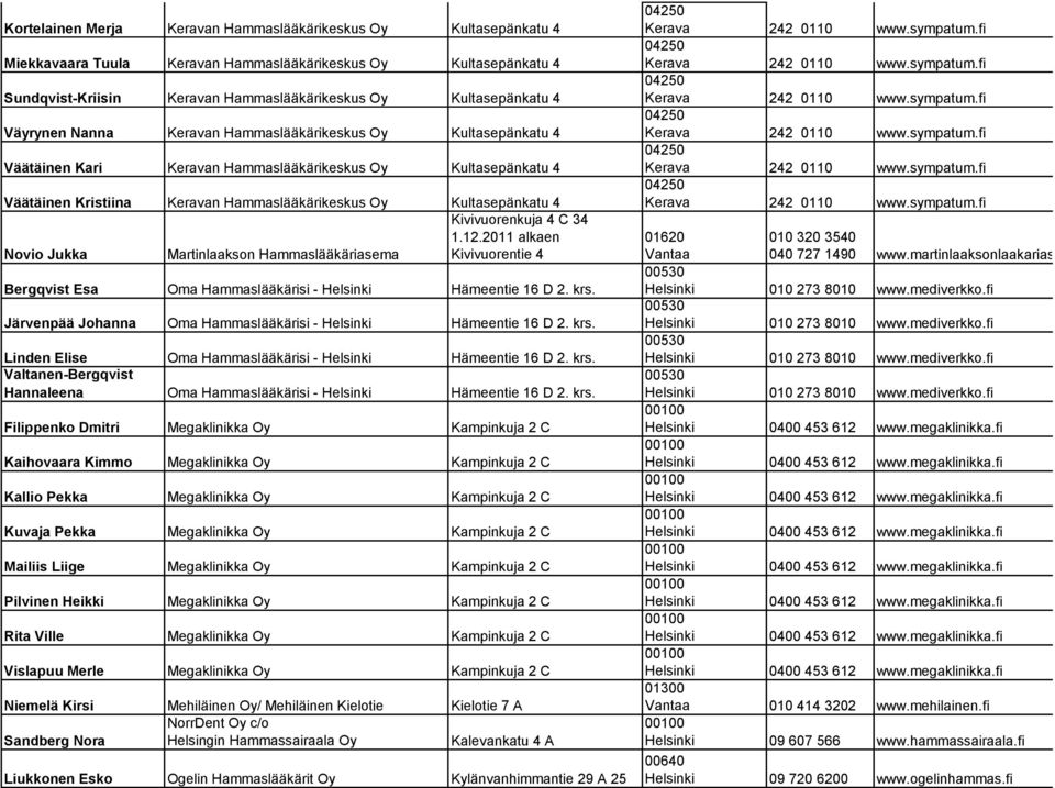 Kivivuorenkuja 4 C 34 1.12.2011 alkaen Novio Jukka Martinlaakson Hammaslääkäriasema Kivivuorentie 4 Bergqvist Esa Oma Hammaslääkärisi - Helsinki Hämeentie 16 D 2. krs.