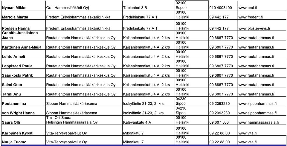 Rautatientorin Hammaslääkärikeskus Oy Kaisaniemenkatu 4 A, 2 krs Leppisaari Paula Rautatientorin Hammaslääkärikeskus Oy Kaisaniemenkatu 4 A, 2 krs Saarikoski Patrik Rautatientorin Hammaslääkärikeskus