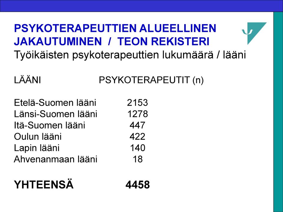 PSYKOTERAPEUTIT (n) Etelä-Suomen lääni 2153 Länsi-Suomen lääni 1278