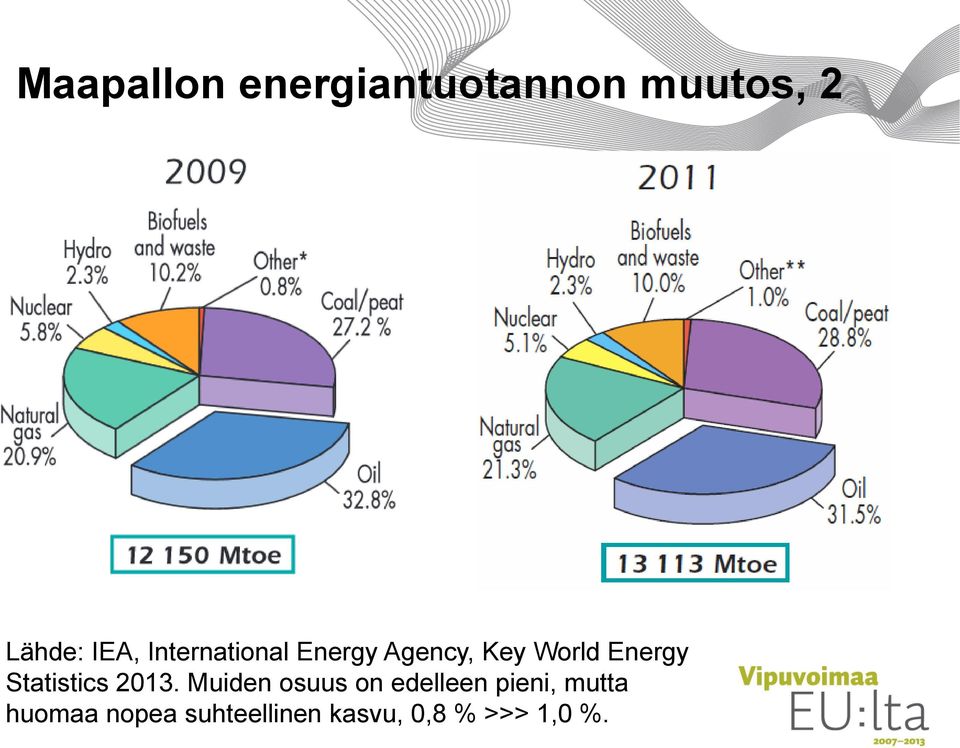 Statistics 2013.