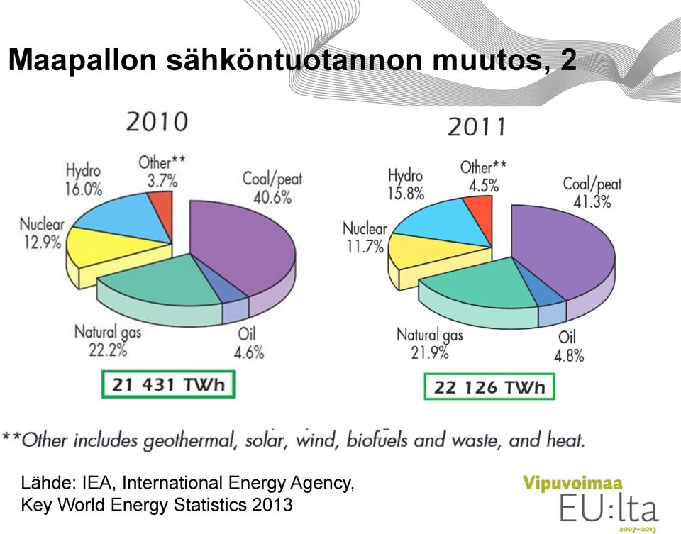 International Energy