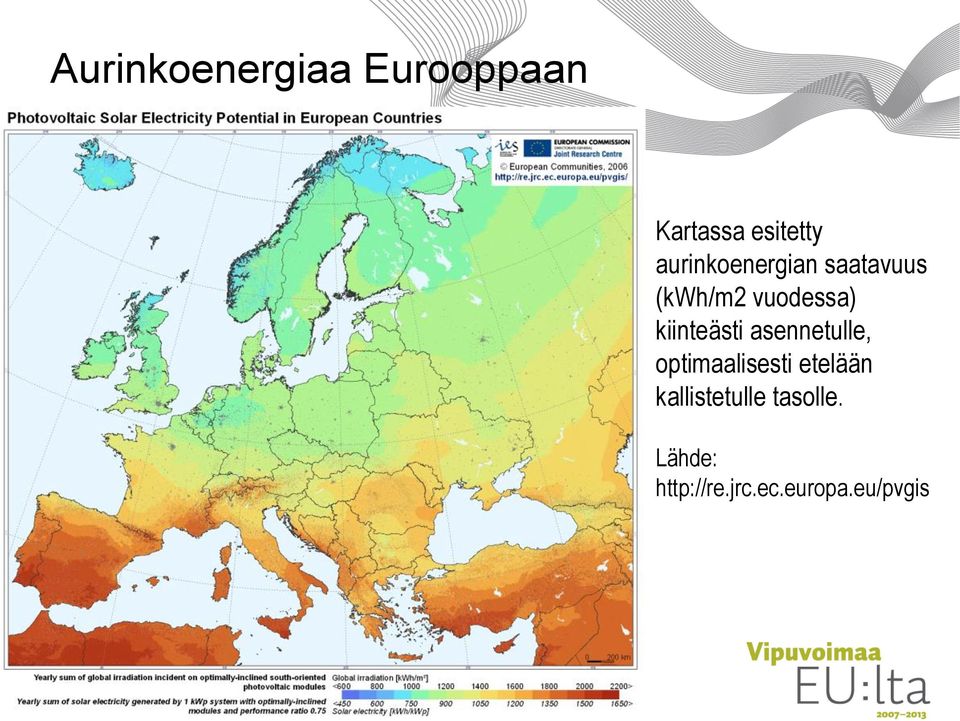 kiinteästi asennetulle, optimaalisesti etelään