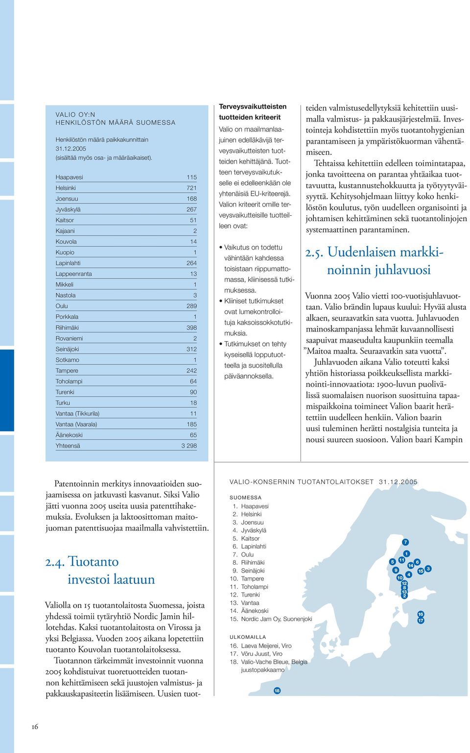 Seinäjoki 312 Sotkamo 1 Tampere 242 Toholampi 64 Turenki 90 Turku 18 Vantaa (Tikkurila) 11 Vantaa (Vaarala) 185 Äänekoski 65 Yhteensä 3 298 Terveysvaikutteisten tuotteiden kriteerit Valio on