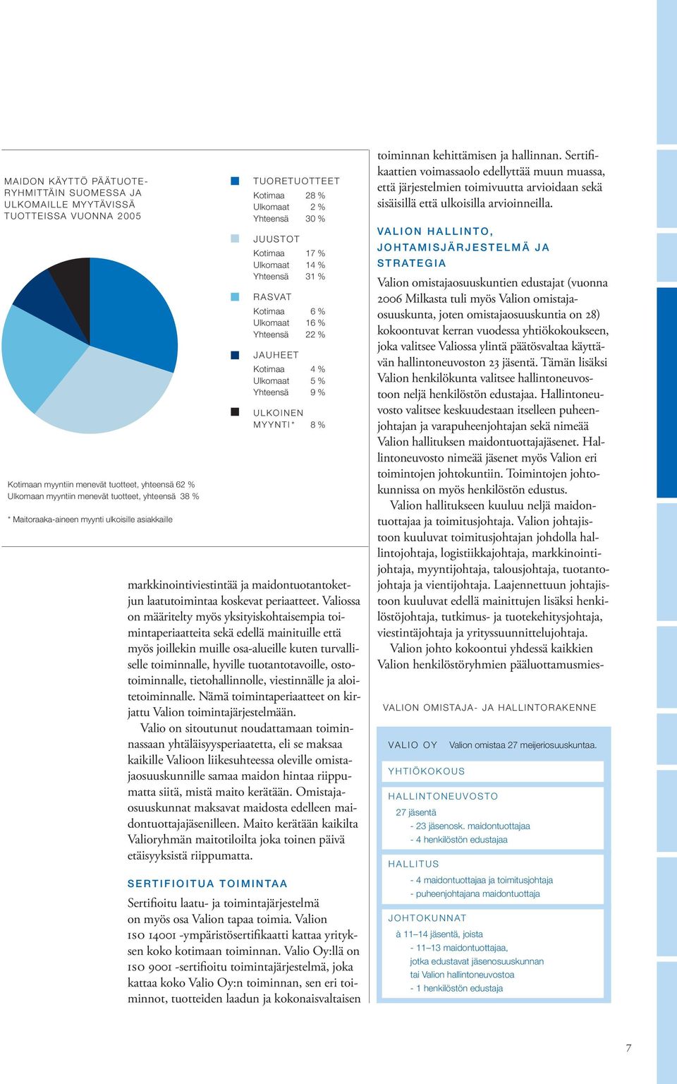 Toimintojen johtokunnissa % on myös henkilöstön edustus. Yhteensä 31 Valion hallitukseen kuuluu neljä maidontuottajaa ja toimitusjohtaja.