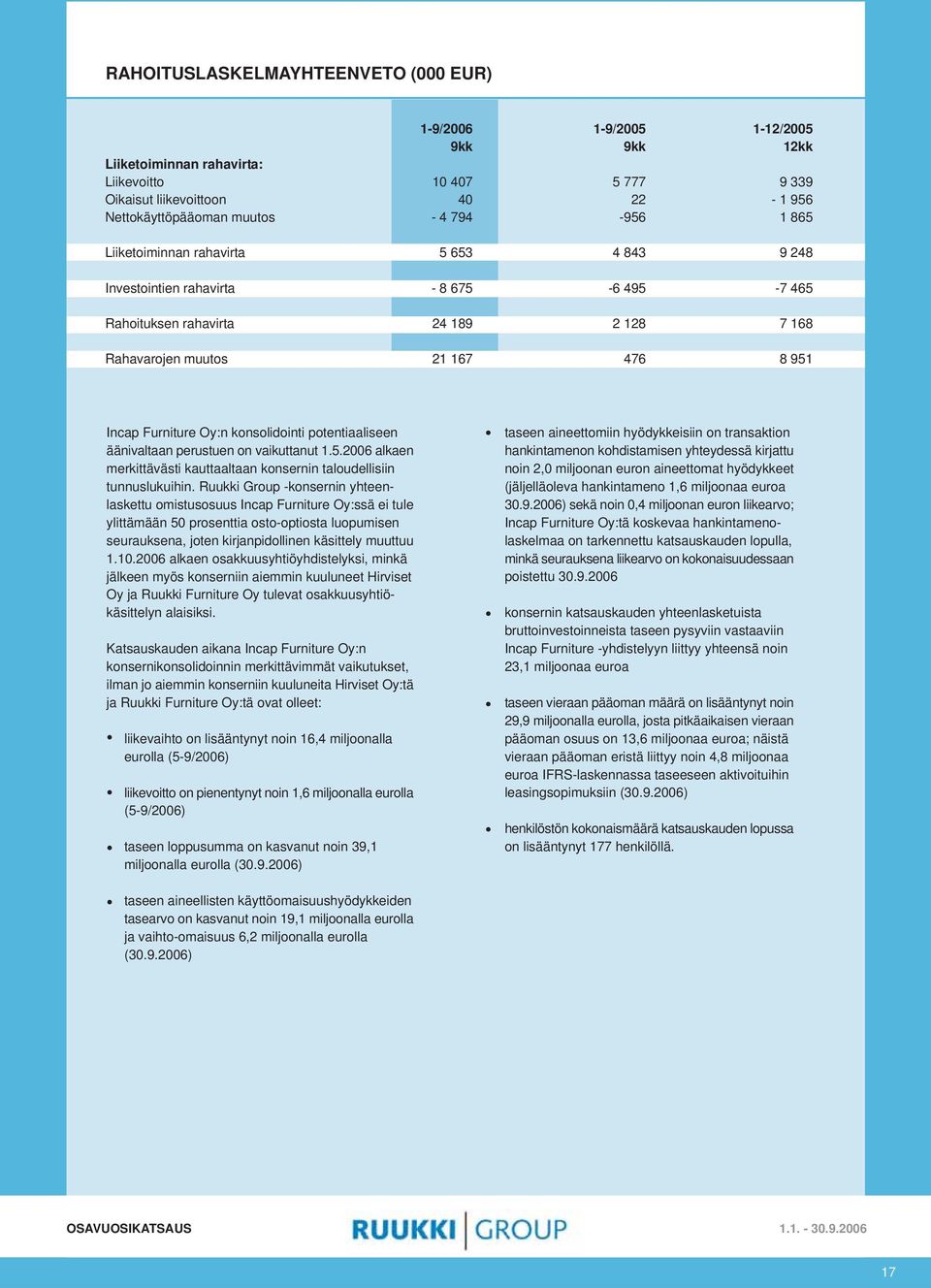 potentiaaliseen äänivaltaan perustuen on vaikuttanut 1.5.26 alkaen merkittävästi kauttaaltaan konsernin taloudellisiin tunnuslukuihin.