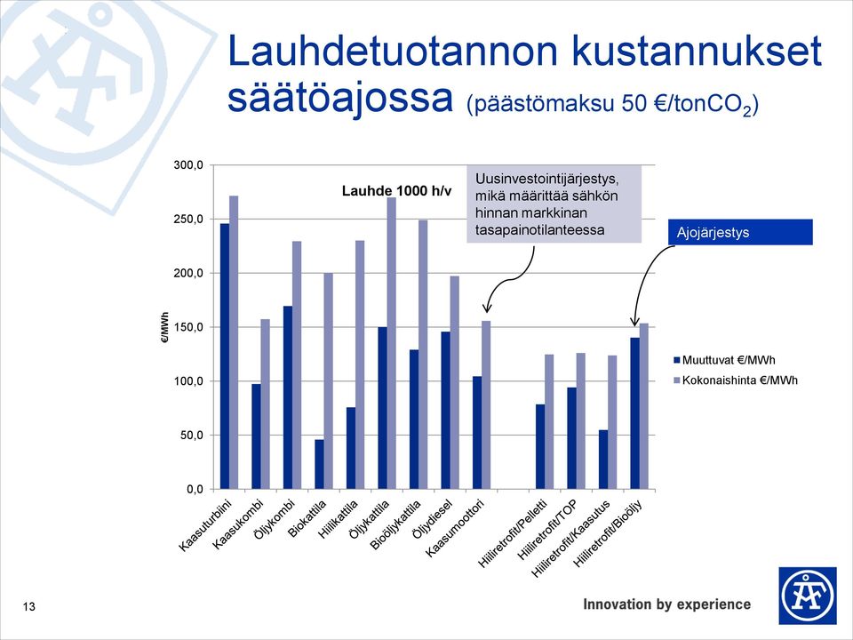 mikä määrittää sähkön hinnan markkinan tasapainotilanteessa