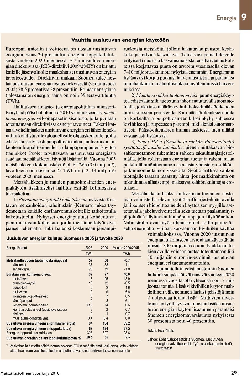 biopolttoaineet 0 7 6,5 lämpöpumput 2 8 6,1 vesivoima (normalisoitu)* 13,6 14 0,6 kierrätyspolttoaineet (uusiutuva osuus) 2 2 0,7 biokaasu 0 1 0,7 muu (aurinkoenergia ym).