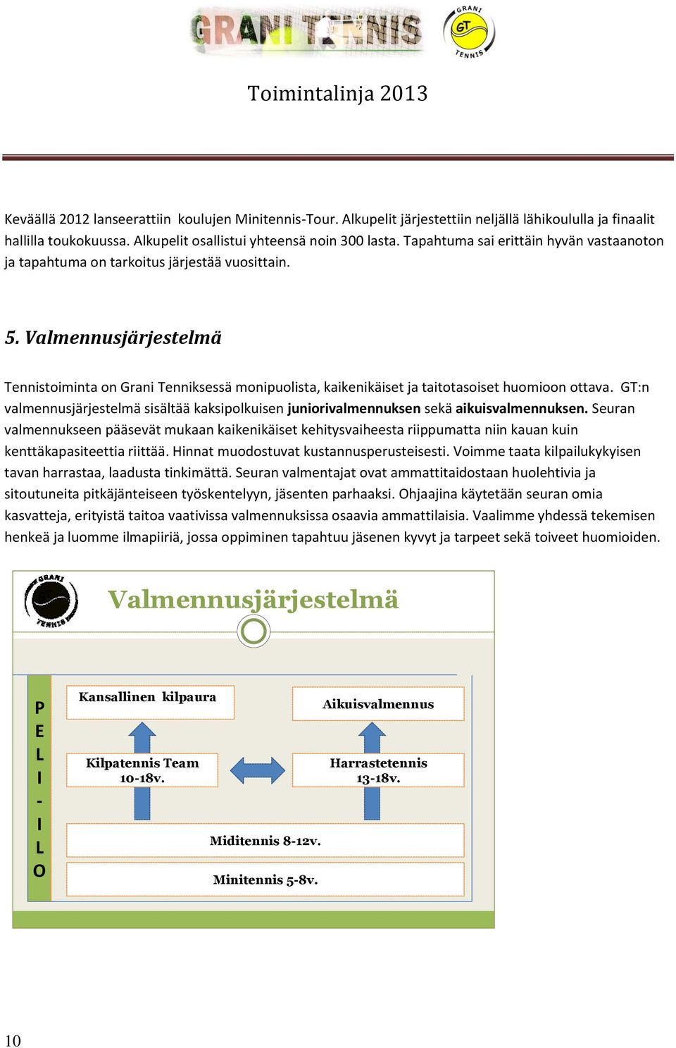 Valmennusjärjestelmä Tennistoiminta on Grani Tenniksessä monipuolista, kaikenikäiset ja taitotasoiset huomioon ottava.