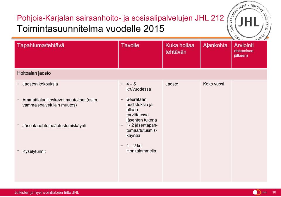 vammaispalvelulain muutos) Jäsentapahtuma/tutustumiskäynti Seurataan