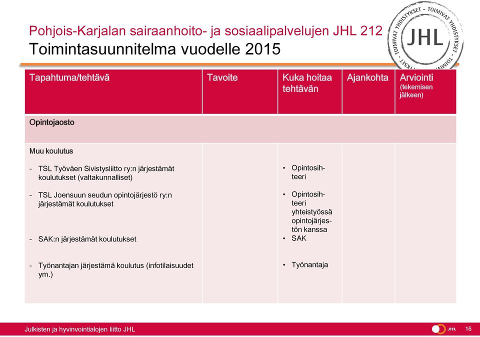 - SAK:n järjestämät koulutukset Opintosihteeri Opintosihteeri yhteistyössä